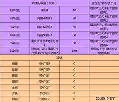 新澳天天开奖资料免费提供|深度分析解释落实_S版.7.301