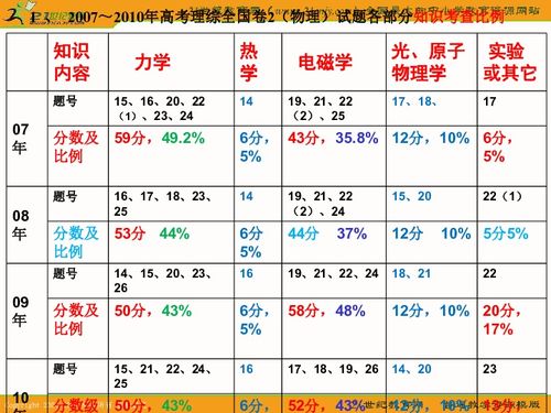 新奥彩开奖号码查询|探讨决策过程中资料的重要性_精简版.6.552